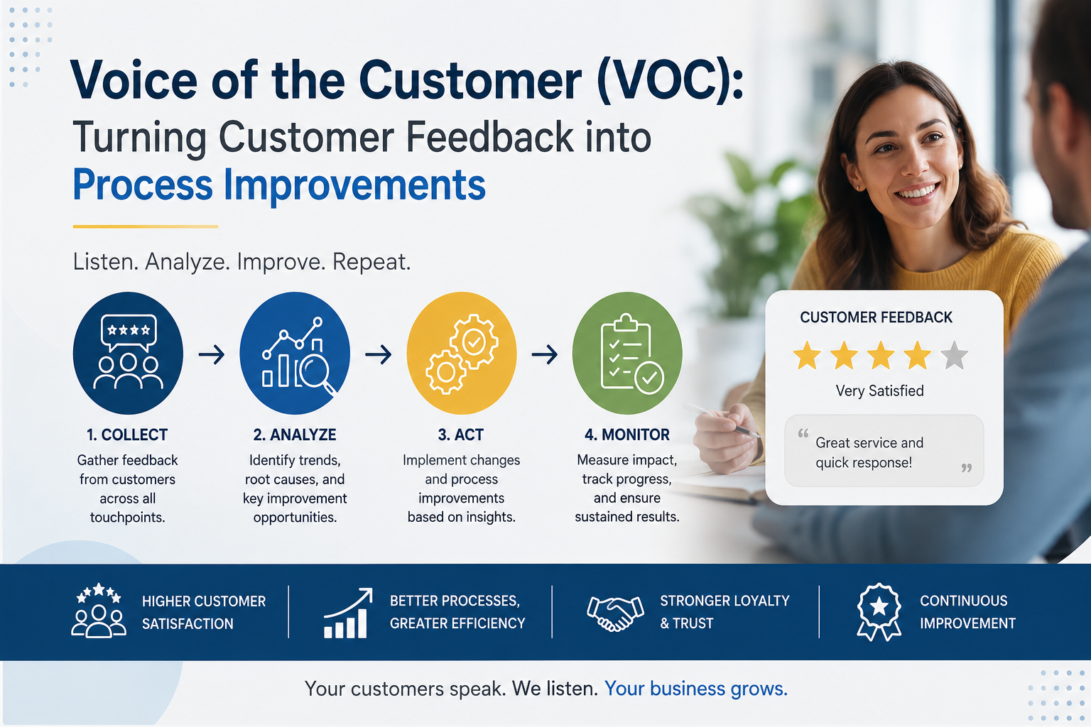 Voice of the Customer (VOC): Turning Customer Feedback into Process Improvements